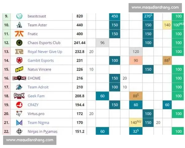告别平庸!MLB积分榜新势力搅动联盟格局! 告别平庸!MLB积分榜新势力搅动联盟格局!