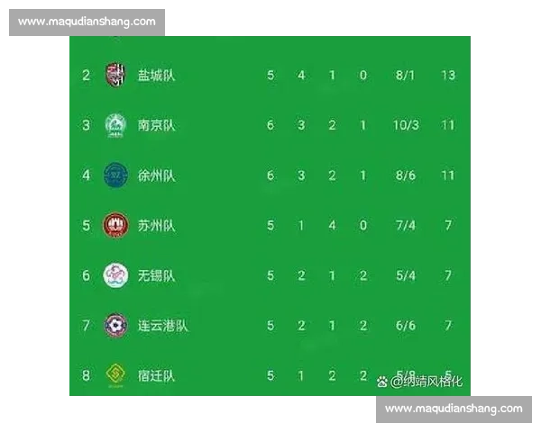 数据说话！苏超积分榜分析，哪些球队状态火热